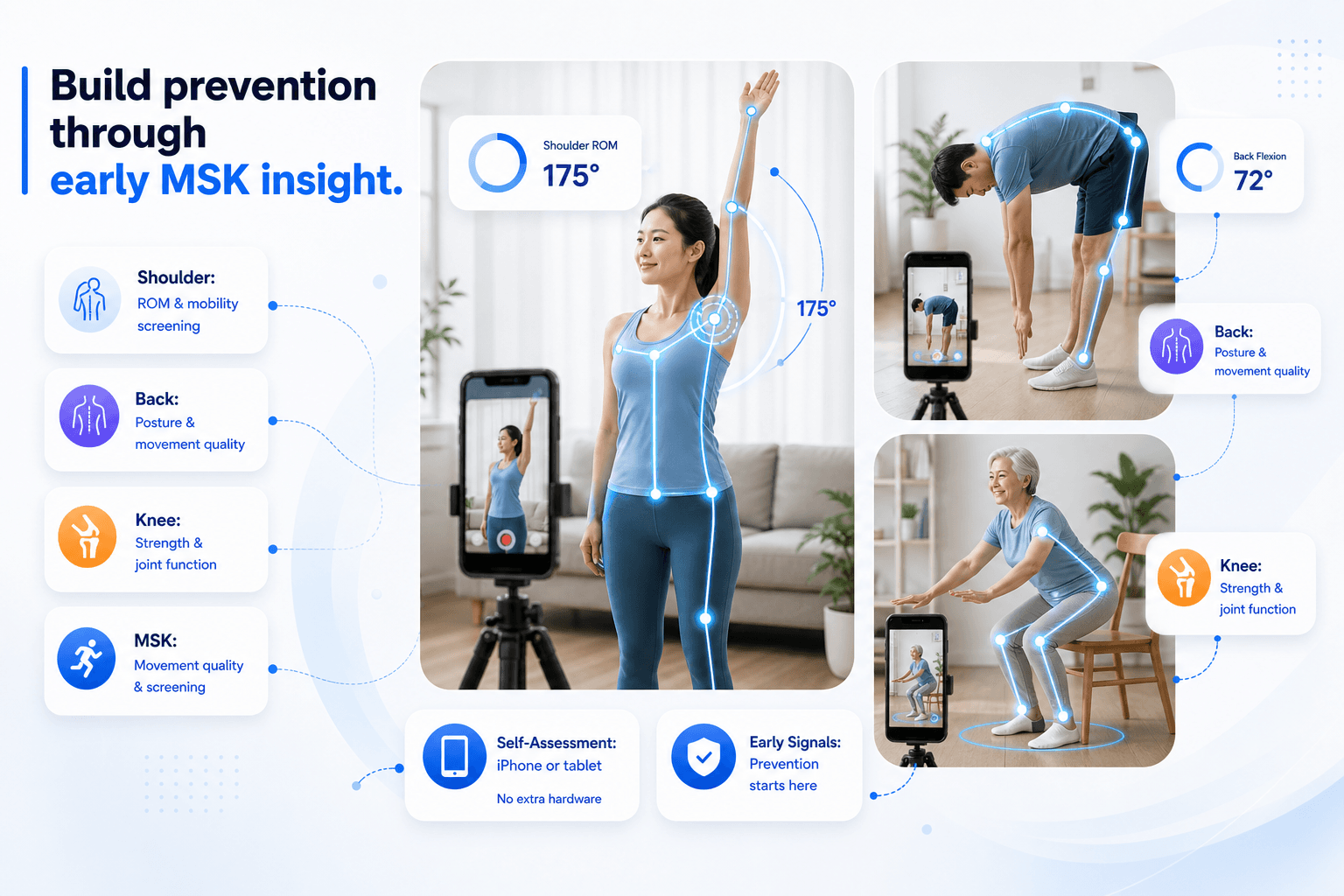 MSK screening and range of motion assessment visual