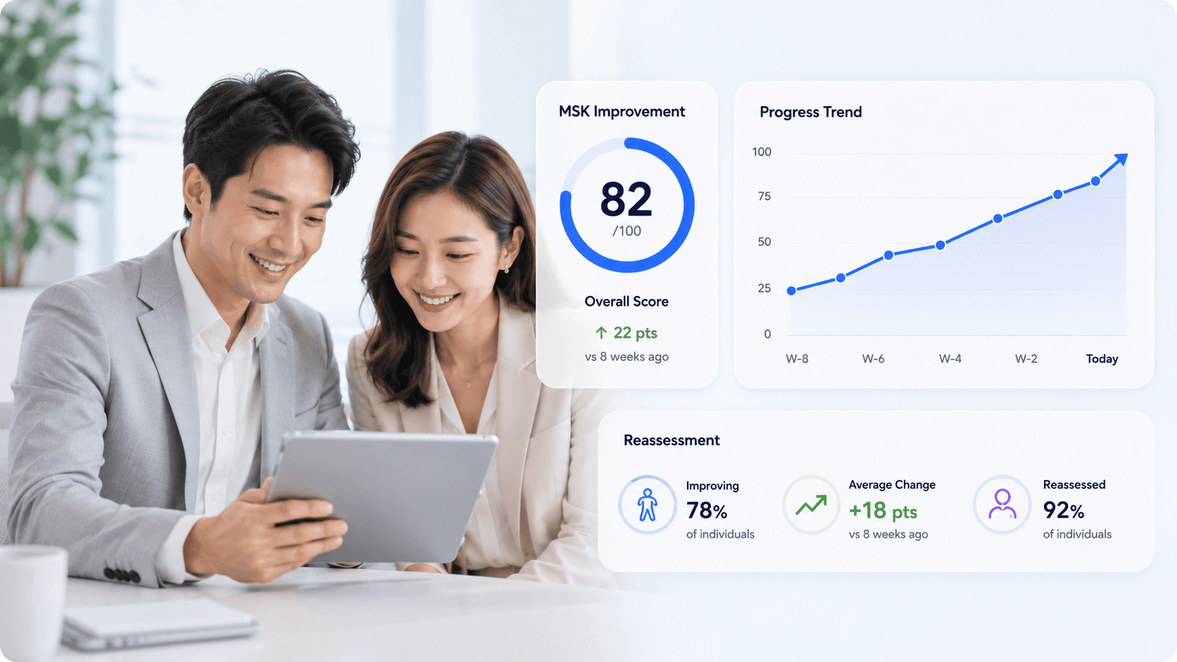 Progress measurement and partner follow-up dashboard visual